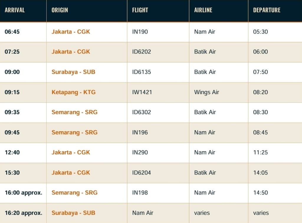 Arrival in Pangkalan Bun and transfer to Kumai